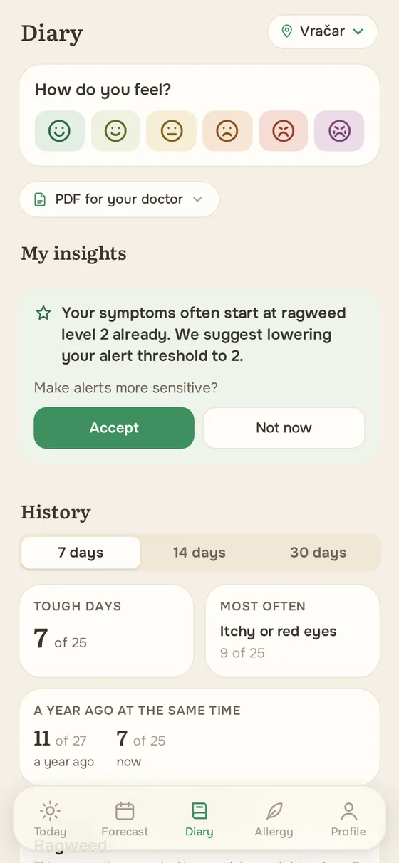 Diary screen: a one-tap check-in on how you feel and a personal insight about your ragweed threshold