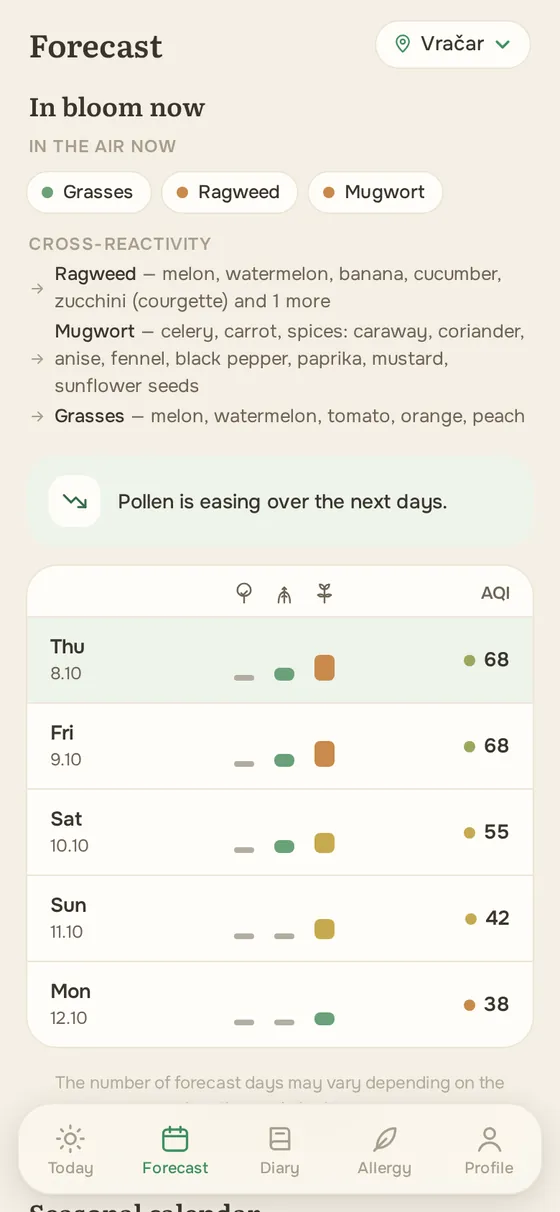 Forecast screen: what is in bloom now, cross-reactive foods and the pollen and air quality outlook by day